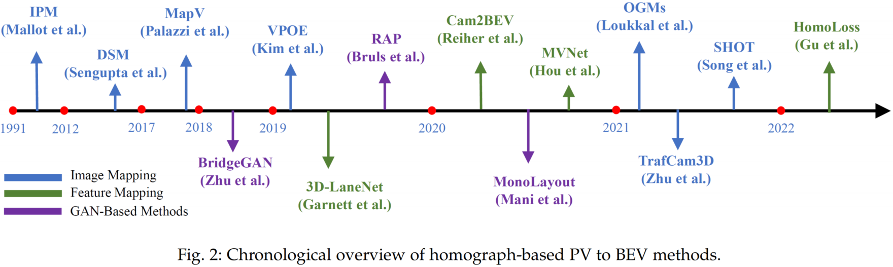 fig_homo-based-overview