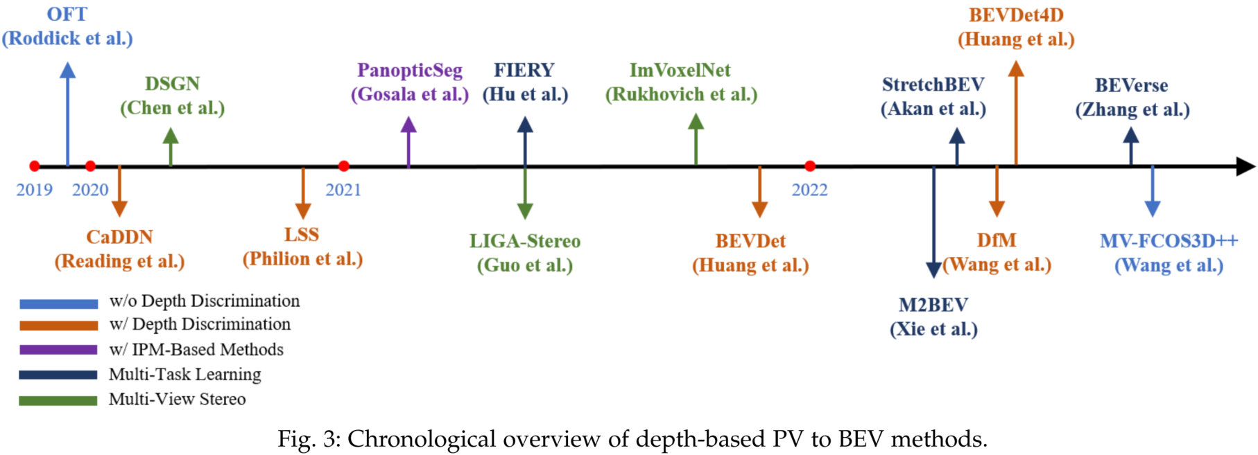 fig_depth-based-overview