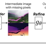 写真から 3D 空撮画を生成する「Infinite Nature」を紹介！