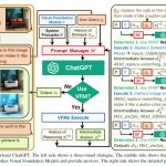MSから発表されたChatGPTをVisionタスクに応用したVisual ChatGPTを紹介！