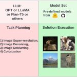 特定のタスクに特化したモデルを組み合わせて複雑なタスクを解く「openAGI」を解説！