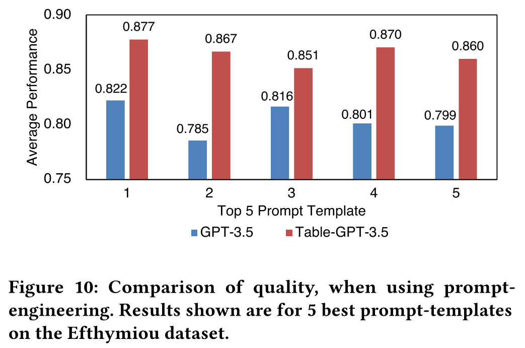 Table_GPT_Table_tuned_GPT_for_Diverse_Table_Tasks-Figure10-1.png