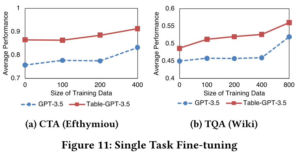 Table_GPT_Table_tuned_GPT_for_Diverse_Table_Tasks-Figure11-1.png