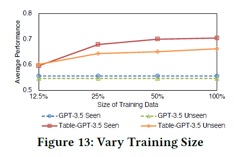 Table_GPT_Table_tuned_GPT_for_Diverse_Table_Tasks-Figure13-1