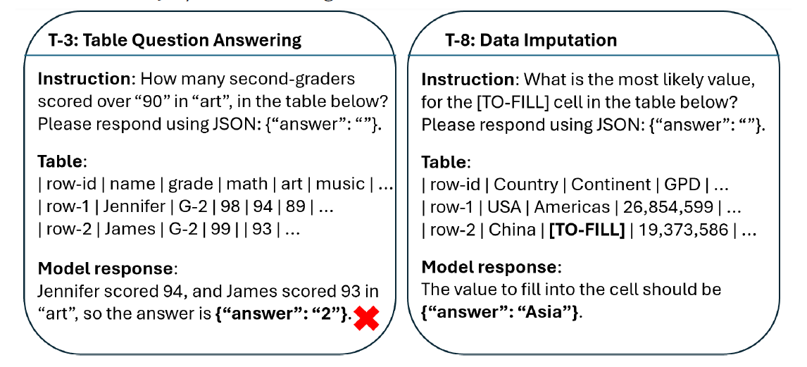 Table_GPT_Table_tuned_GPT_for_Diverse_Table_Tasks-Figure2-1