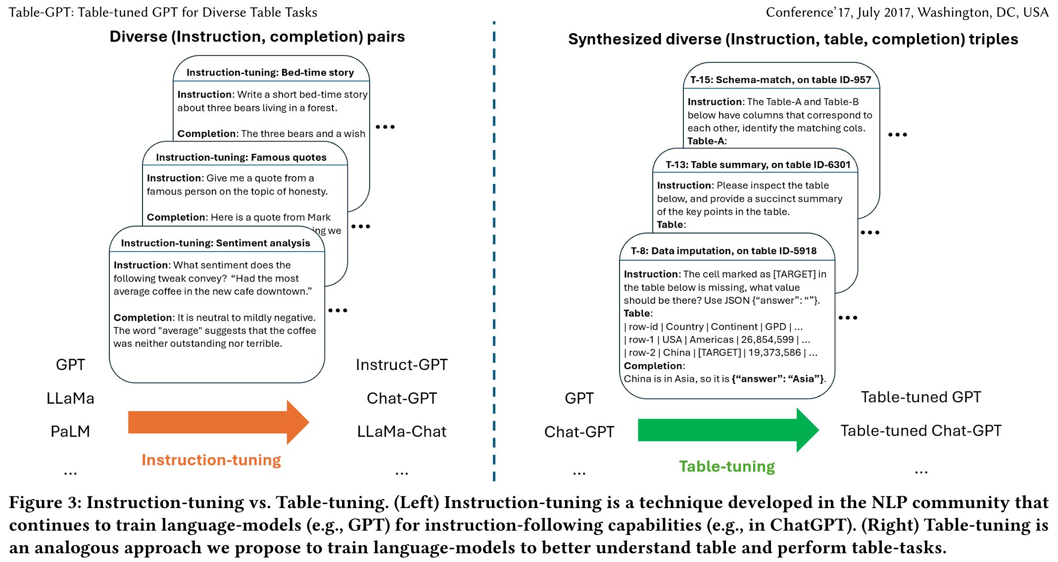 Table_GPT_Table_tuned_GPT_for_Diverse_Table_Tasks-Figure3-1.png
