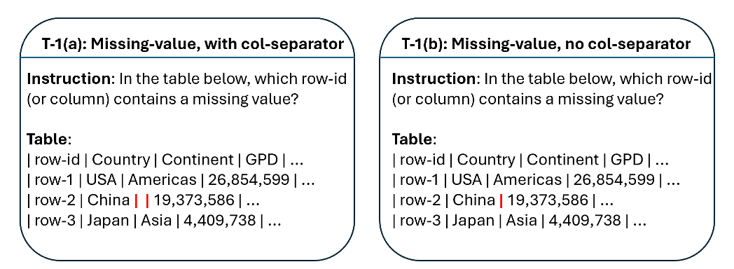 Table_GPT_Table_tuned_GPT_for_Diverse_Table_Tasks-Figure6-1