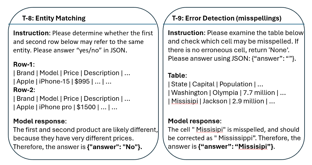 Table_GPT_Table_tuned_GPT_for_Diverse_Table_Tasks-Figure7-1