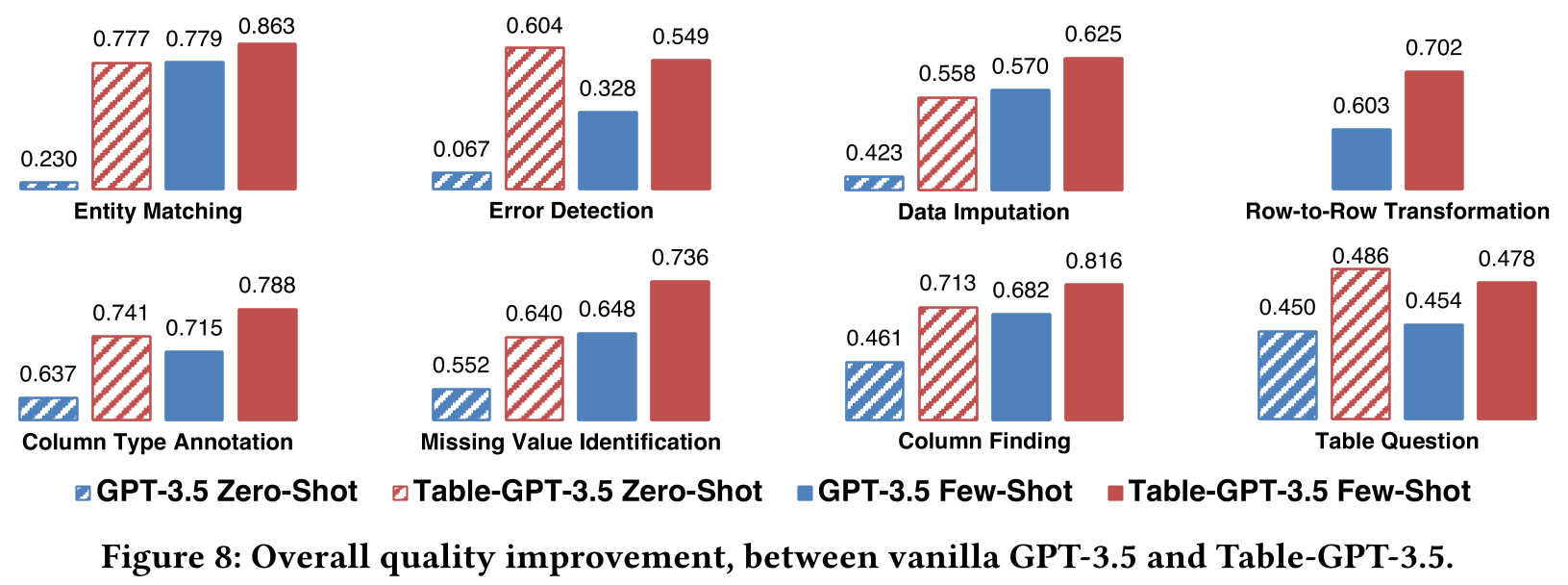 Table_GPT_Table_tuned_GPT_for_Diverse_Table_Tasks-Figure8-1.png