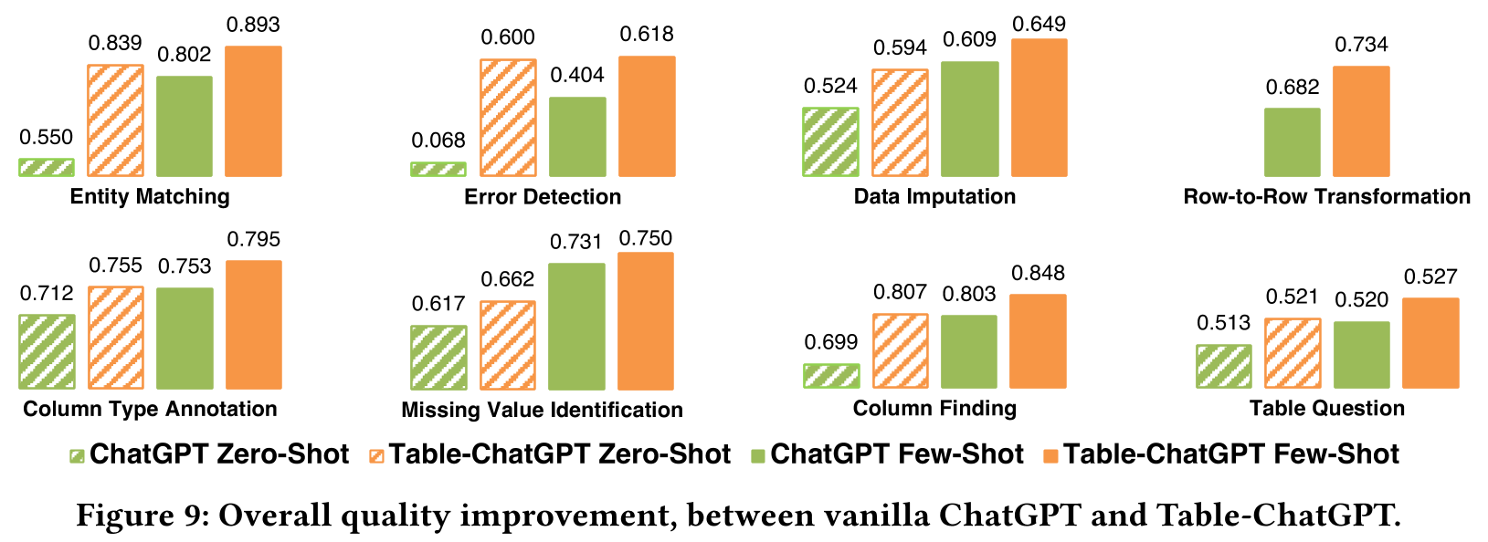 Table_GPT_Table_tuned_GPT_for_Diverse_Table_Tasks-Figure9-1.png