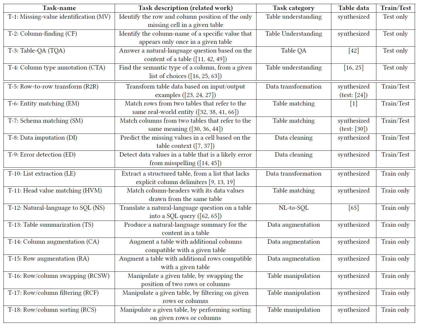 Table_GPT_Table_tuned_GPT_for_Diverse_Table_Tasks-Table2-1.png