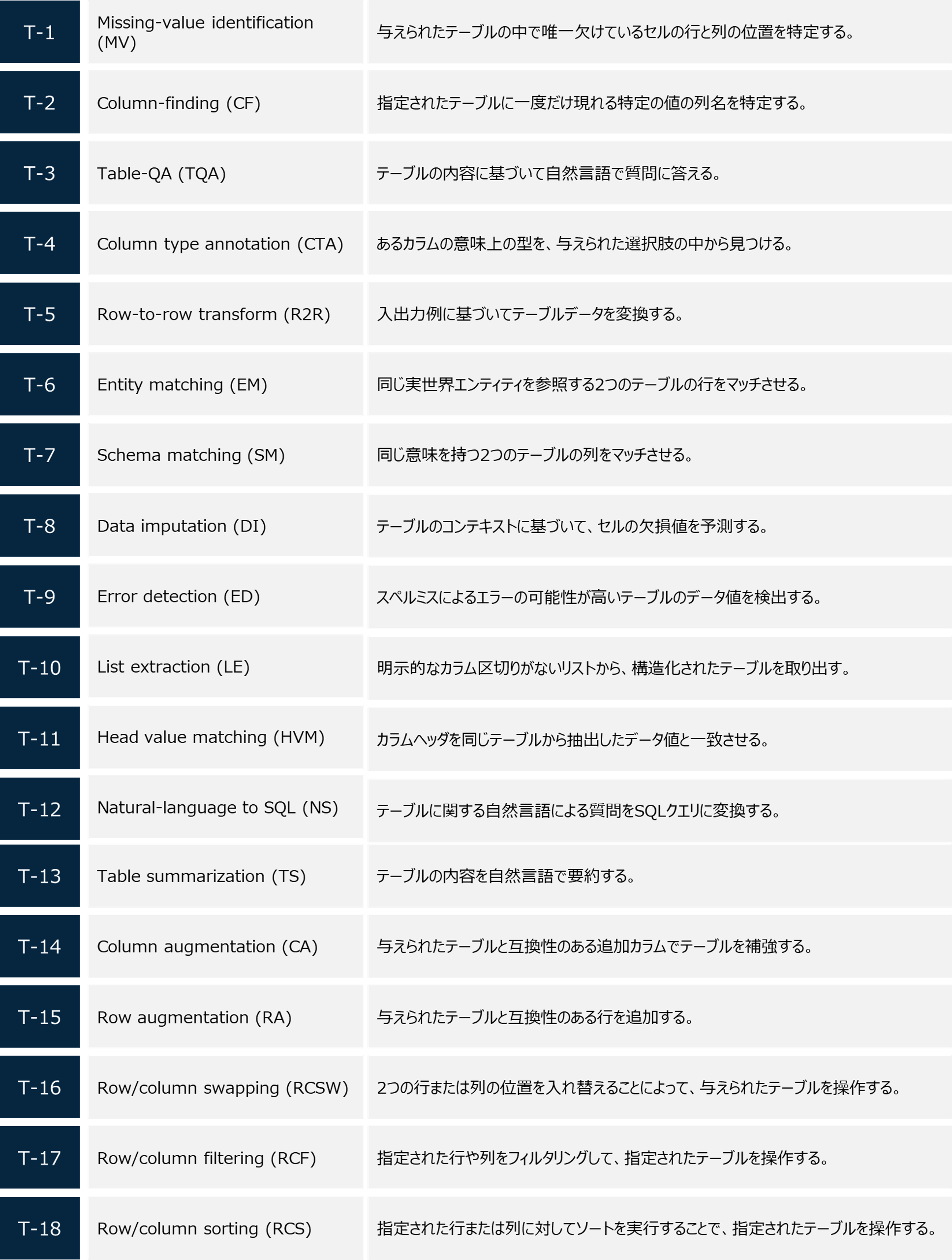 Table_GPT_Table_tuned_GPT_for_Diverse_Table_Tasks-Table2-2.png