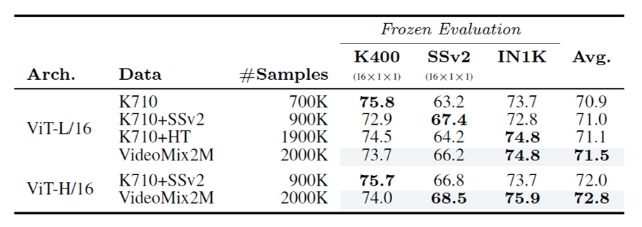 V-JEPA-table02