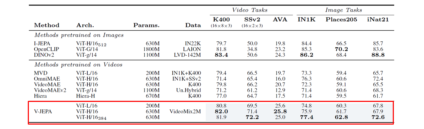 V-JEPA-table06